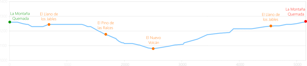 ruta_el_nuevo_volcán_ruta_corta_versión_larga